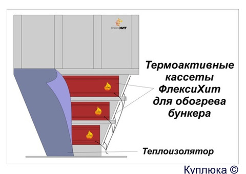 Обогреватель для бункера предотвратит налипание на стенки, продлит срок службы оборудования