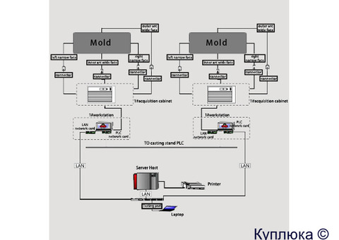BPS-K600 Система прогнозирования разрушения пресс-формы
