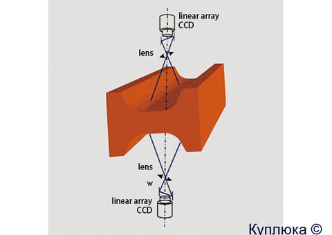 Онлайн-система контроля качества поверхности ZSQ-T200 для непрерывнолитых изделий (CCD)