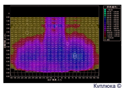 LDT-L200 Лазерный сканер толщины футеровки ковша