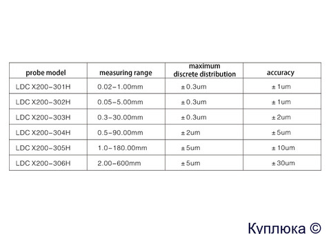 LDC-X200 Лазерная система измерения диаметра катанки